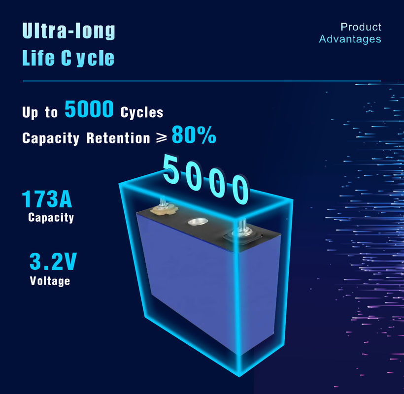 304ah lifepo4 akumulator 3,2v lf304 pryzmatyczna bateria litowa