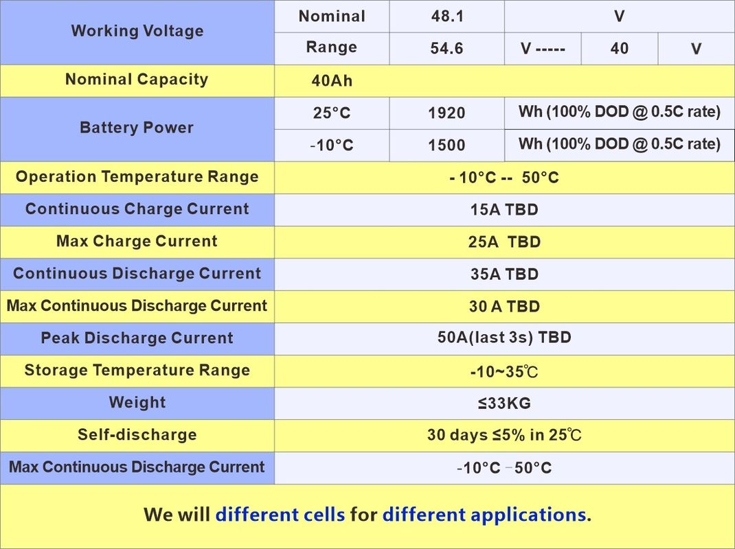 Niestandardowy zestaw akumulatorów Li-ion 24V 36V 48V 60V 72V 10Ah 20Ah 30Ah 40Ah Litowo-jonowy akumulator elektrycznego skutera