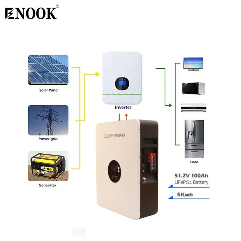 Certyfikowany inteligentny akumulator akumulatorowy litowo-jonowy 5,12kwh moc Akceptowany OEM/ODM